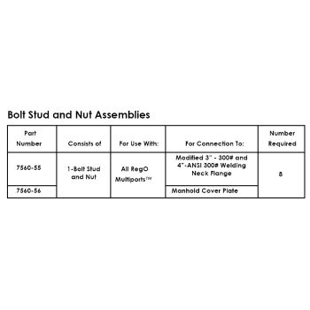 Bolt, Stud, Nut - Manhole Cover Plate